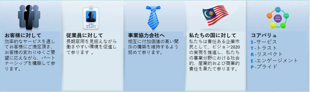 Mission